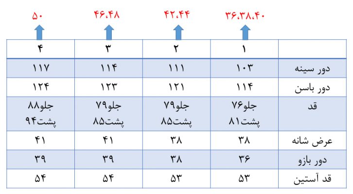 جدول سایزبندی