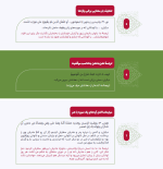 قرآن جوانان و نوجوانان ملکی